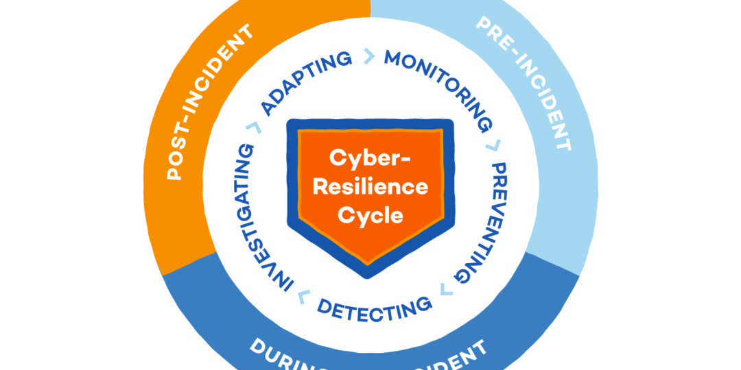 https://halcyoncyber.works/wp-content/uploads/2015/09/cyber-resilience-cycle01-1080x540.png