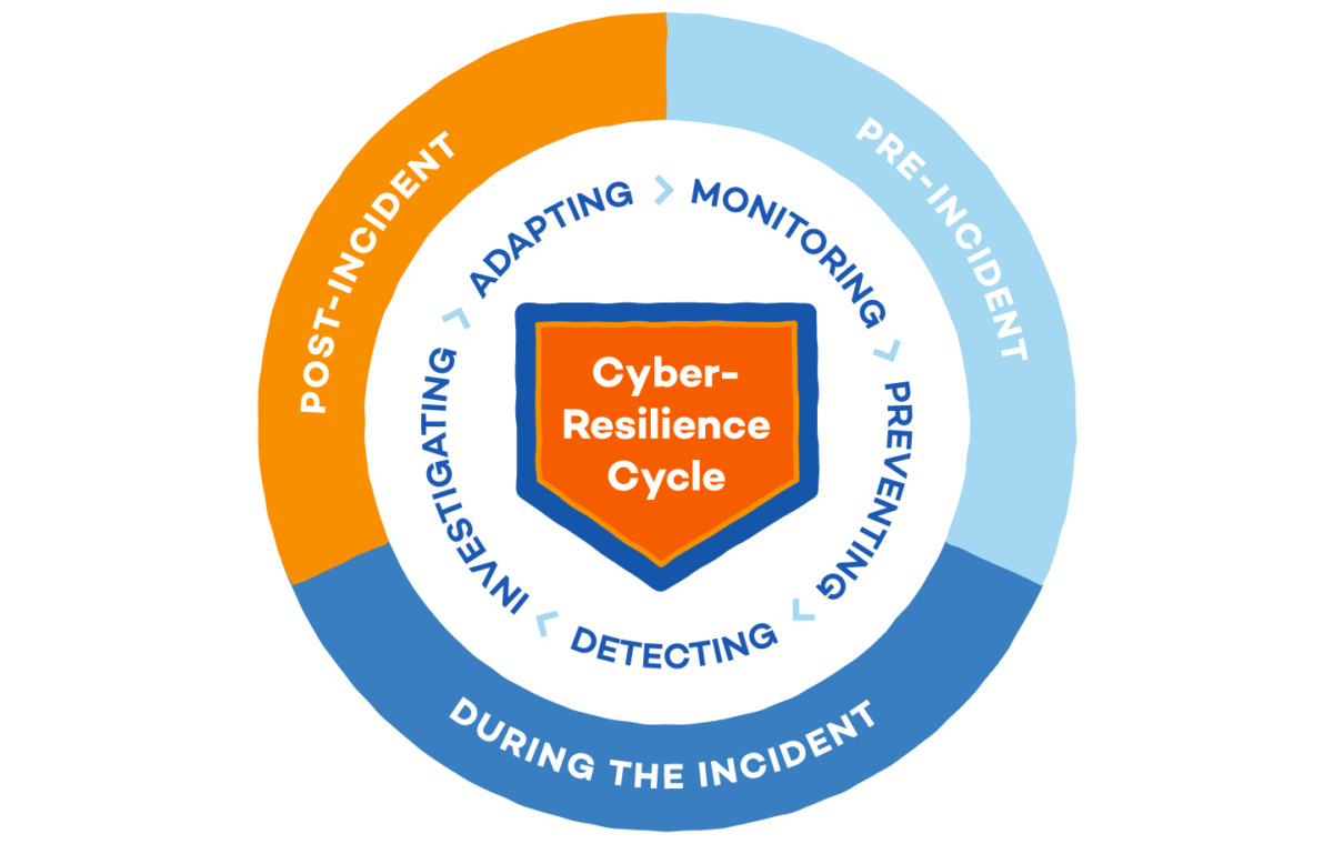 cyber-resilience-cycle01