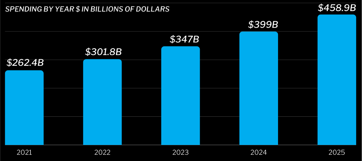 https://halcyoncyber.works/wp-content/uploads/2025/06/biz_spend01.png